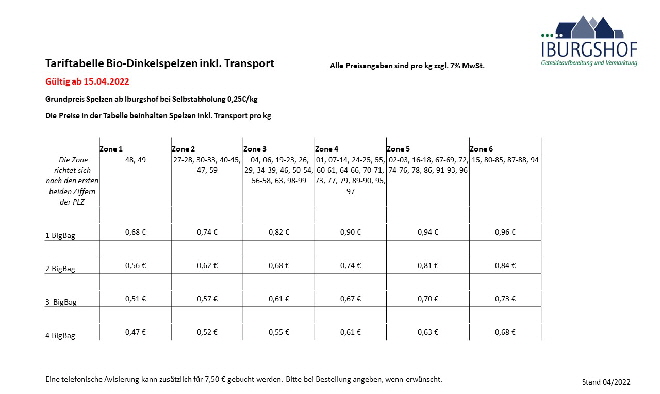 2018-03 SpelzenPreise_Tarif Dachser