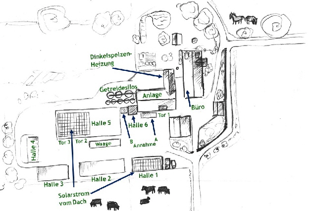 2022 Zeichnung Hofplan beschriftet ppt3